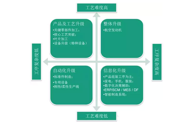 何為工業(yè)自動(dòng)化、智能化？